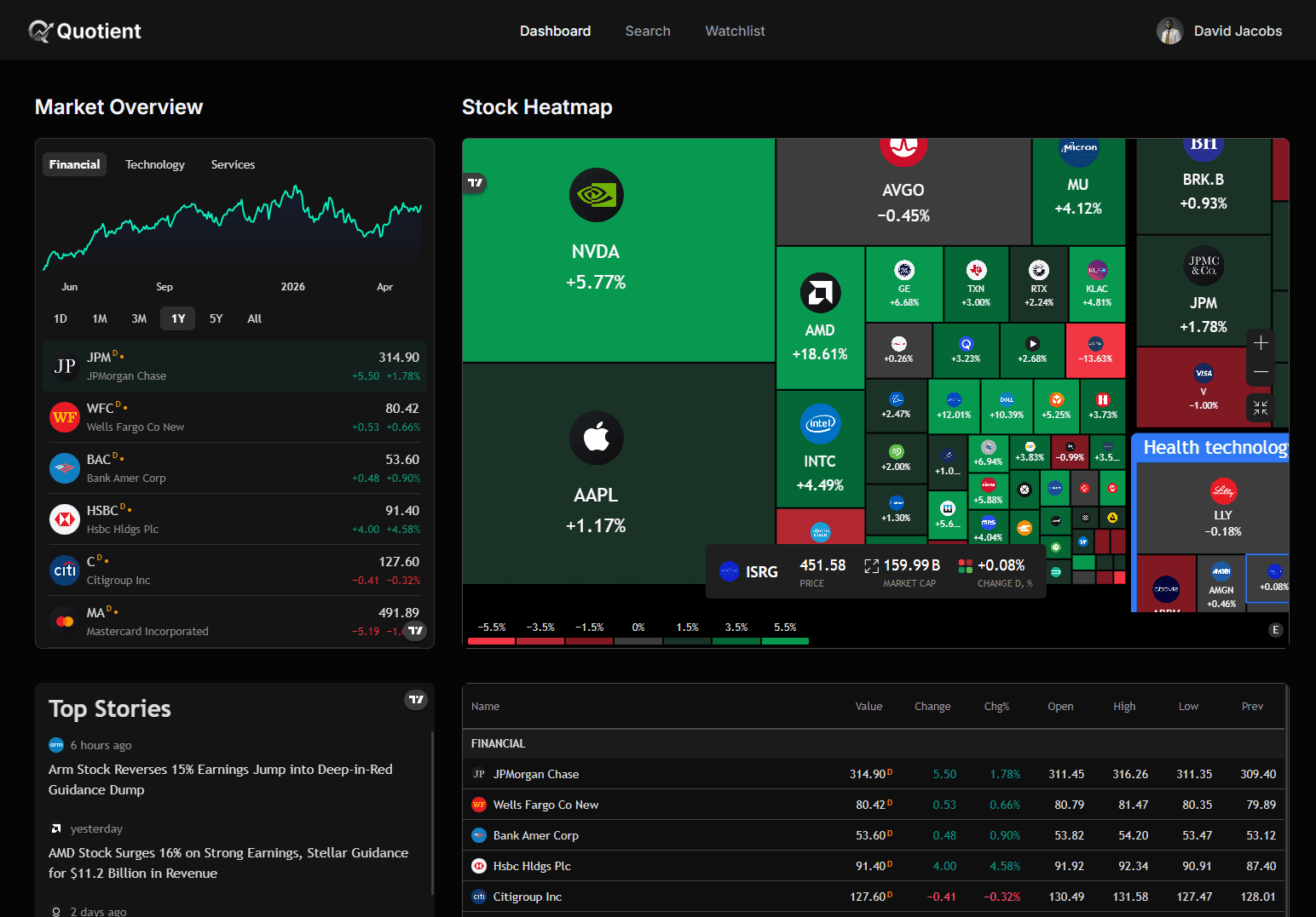Dashboard Preview